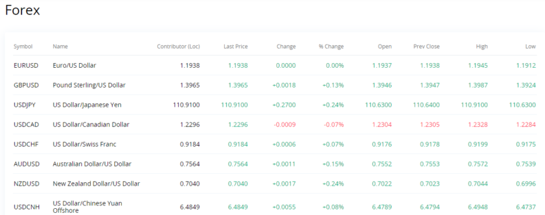 Webull Forex