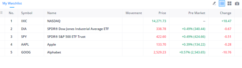 Webull My Watchlist