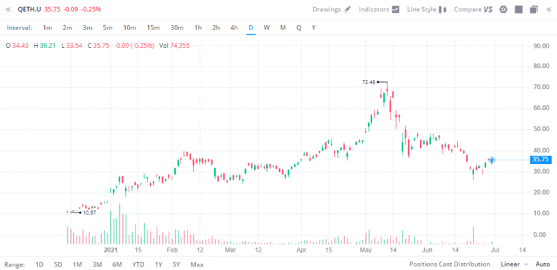 Webull buy crypto