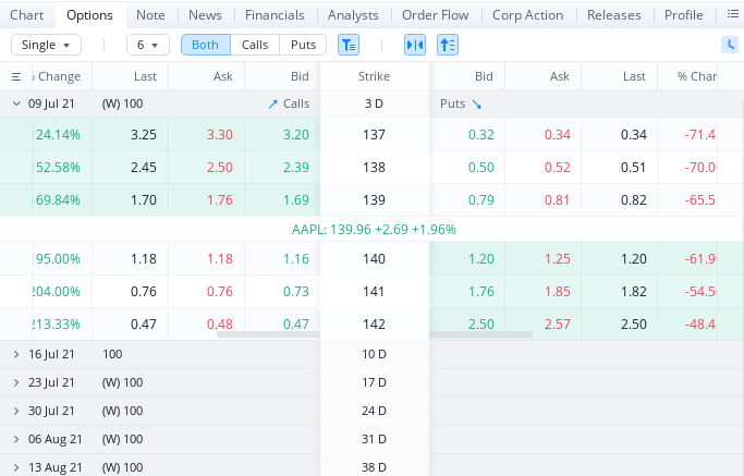 Webull options