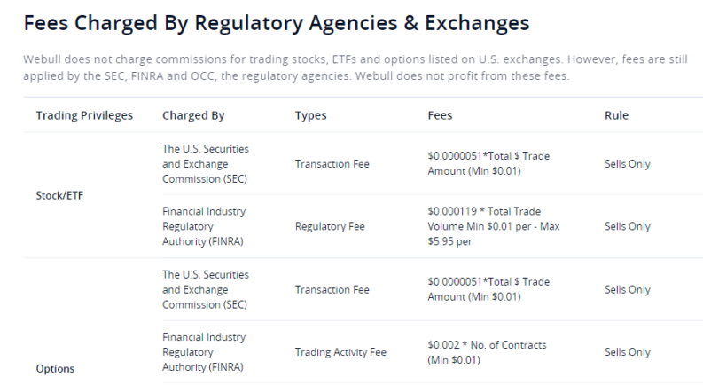 Webull regulatory fees