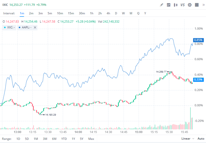 webull chart