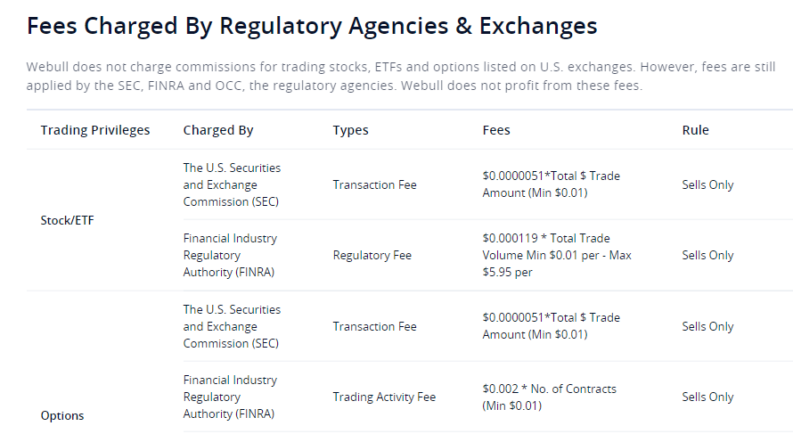 webull exchange and regulator fees