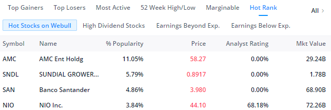 Webull hot stocks