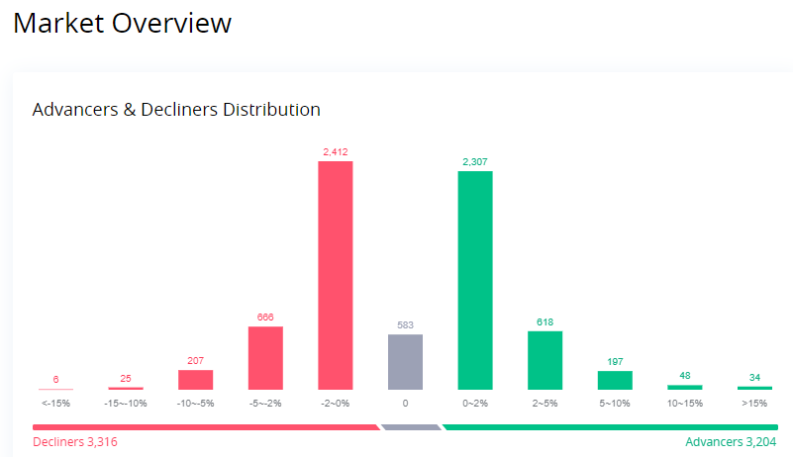 Webull market overview