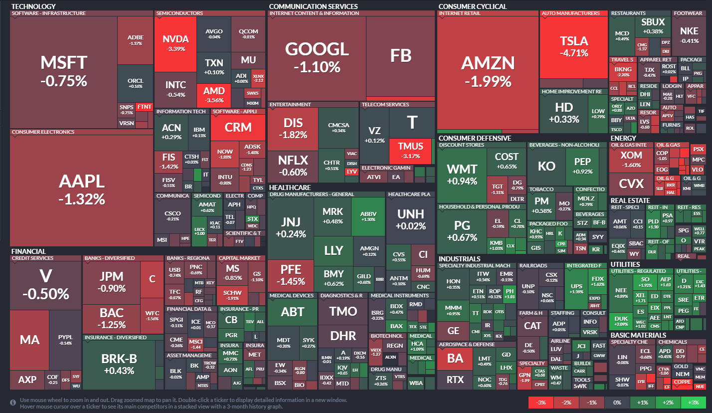 FinViz Map