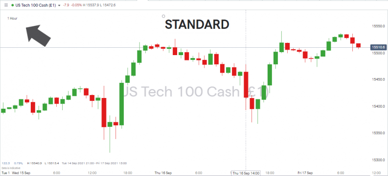 Standard Candlesticks chart example