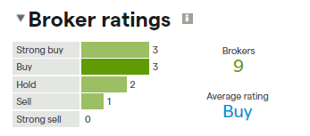 Cameco Corporation broker ratings