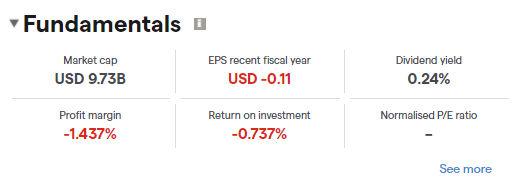 Cameco Corporation fundamentals