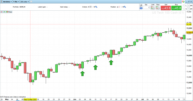 Day Price Chart Price Action Case Study Candlestick Dimensions