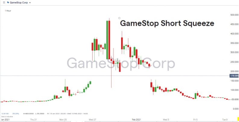 Gamestop Share Price January 27 2021