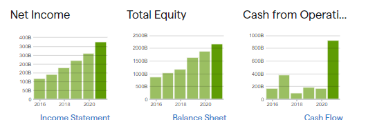 HDFC Bank balance sheet