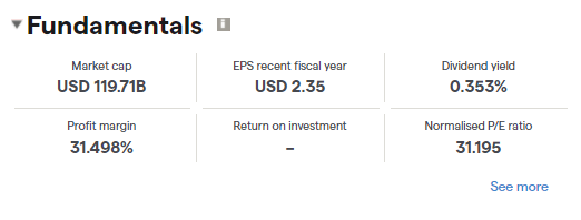 HDFC India fundamentals