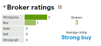 ICICI Bank broker ratings