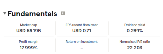 ICICI Bank india fundamentals