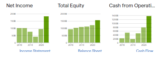 ICICI bank balance sheet