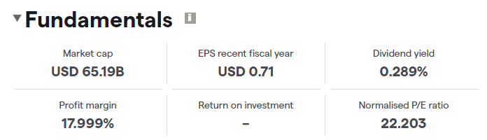 ICICI fundamentals