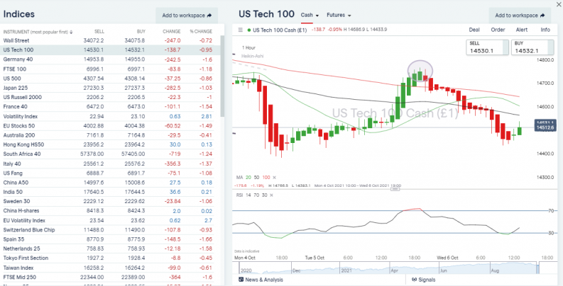 IG CFD platform Singapore