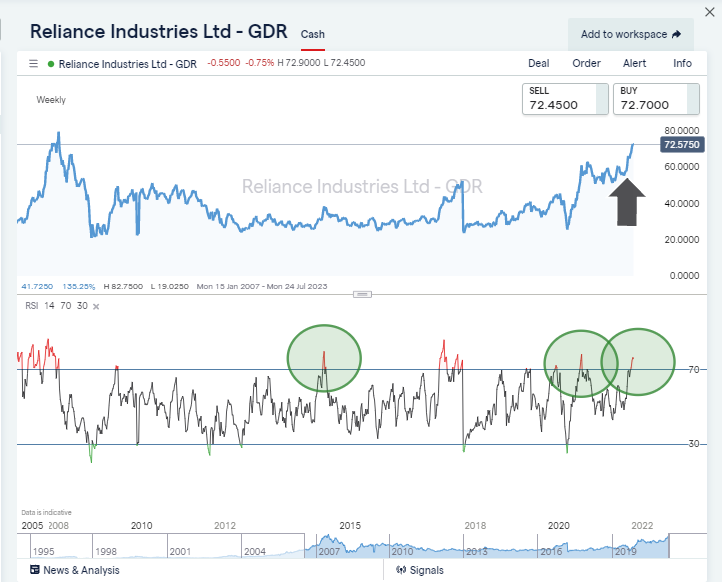 IG India stock dashboard