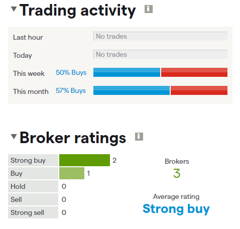 IG India trading activity and broker ratings