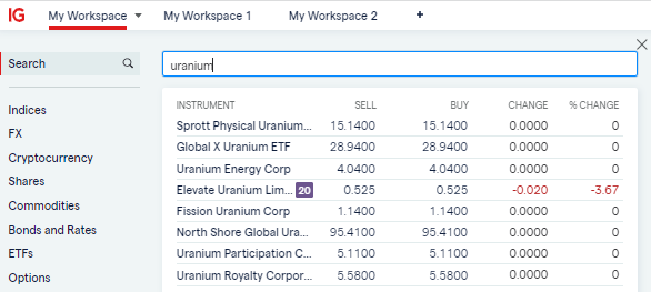 IG my workplace uranium stocks