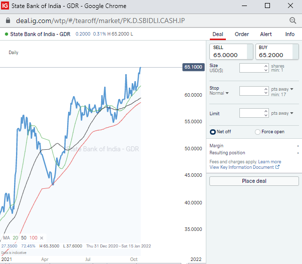 IG platform bank of India