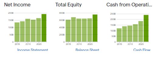 Infosys Balance sheet