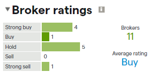 Infosys India broker ratings