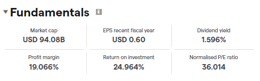 Infosys fundamentals india