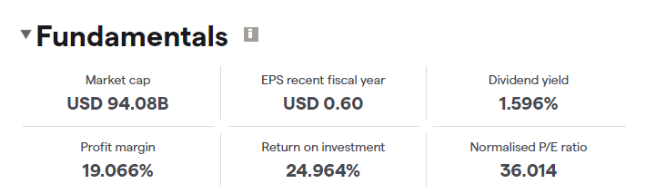 Infosys fundamentals