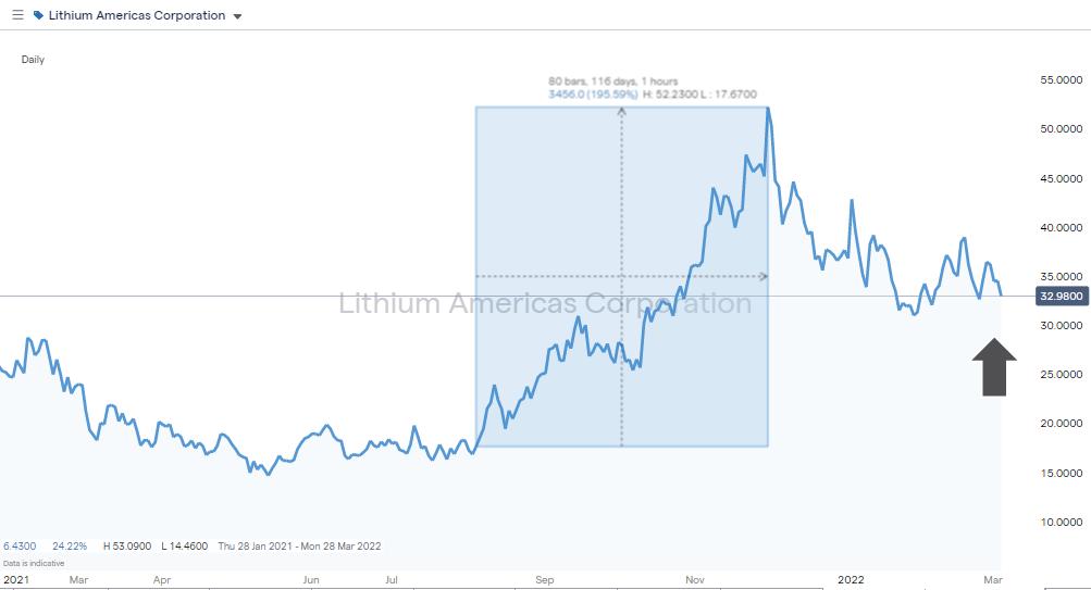 3 Best Lithium and Lithium Mining Stocks to Buy in 2022