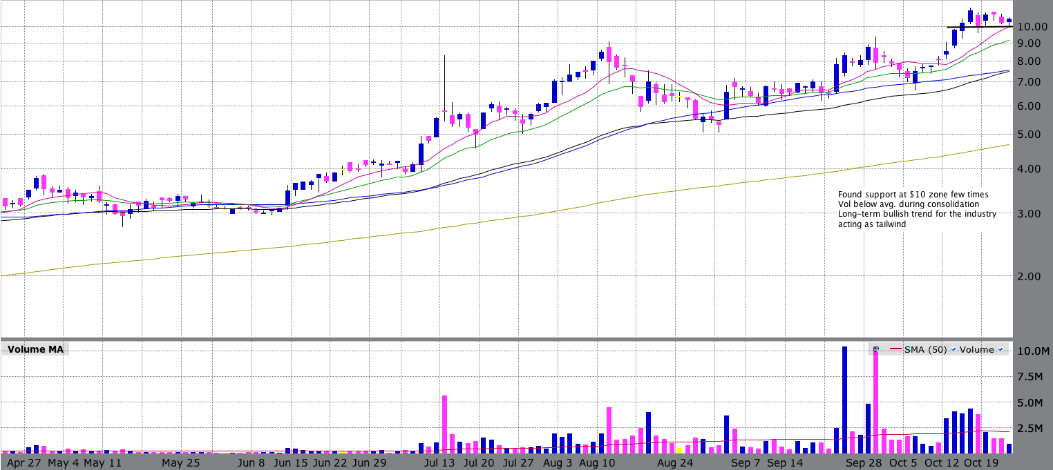 Standard Lithium (SLI)