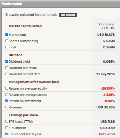 Tata Motors Ltd fundamentals