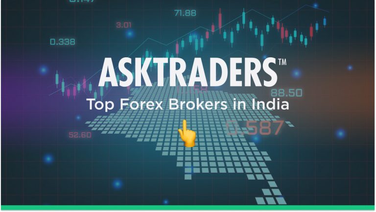 Top Forex Brokers in India