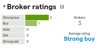 UEC broker ratings