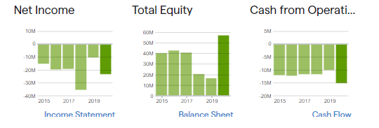 WWR balance sheet