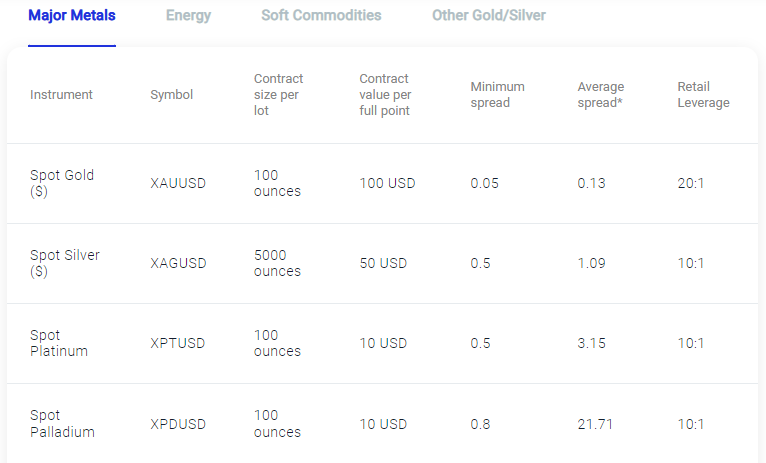 singapore commodities pepperstone