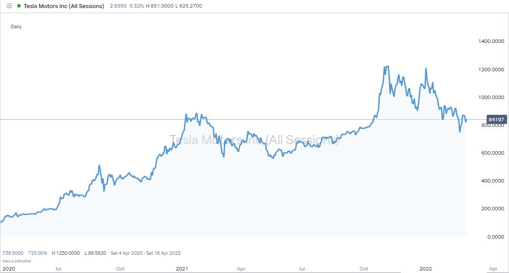 3 Best Lithium and Lithium Mining Stocks to Buy in 2022