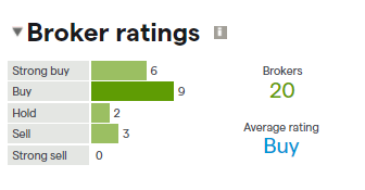 FCX broker ratings