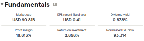 FCX fundamentals