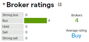 McEwen stock broker ratings