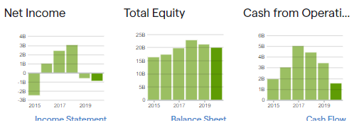 TECK balance sheet