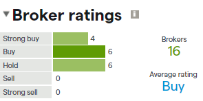 TECK broker ratings