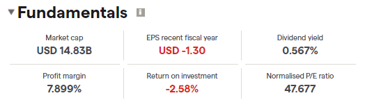 TECK fundamentals