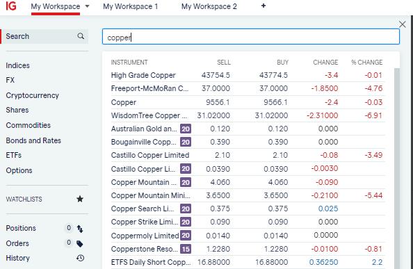 best copper stocks ig my workspace