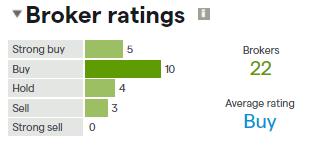 freeport mcmoran broker ratings