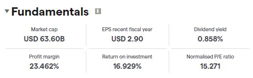 freeport mcmoran fundamentals