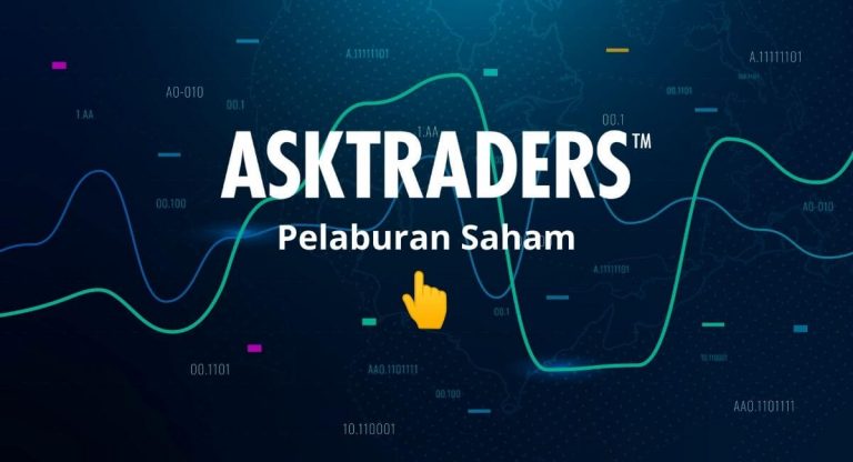 Pelaburan saham