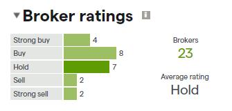 rio tinto plc broker ratings