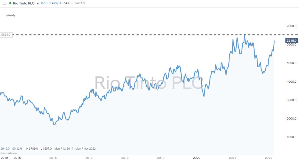 3 Best Copper and Copper Mining Stocks Copper Stocks to Watch